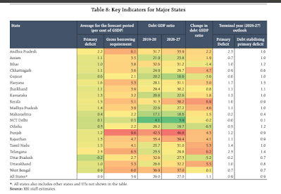 WHAT IS THE FINANCIAL SITUATION OF PUNJAB? TOP-RANKED STATE GOING TO WORST