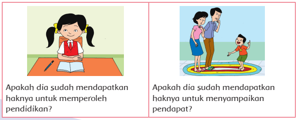 Materi PPKN "Hak Setiap warga negara Indonesia"