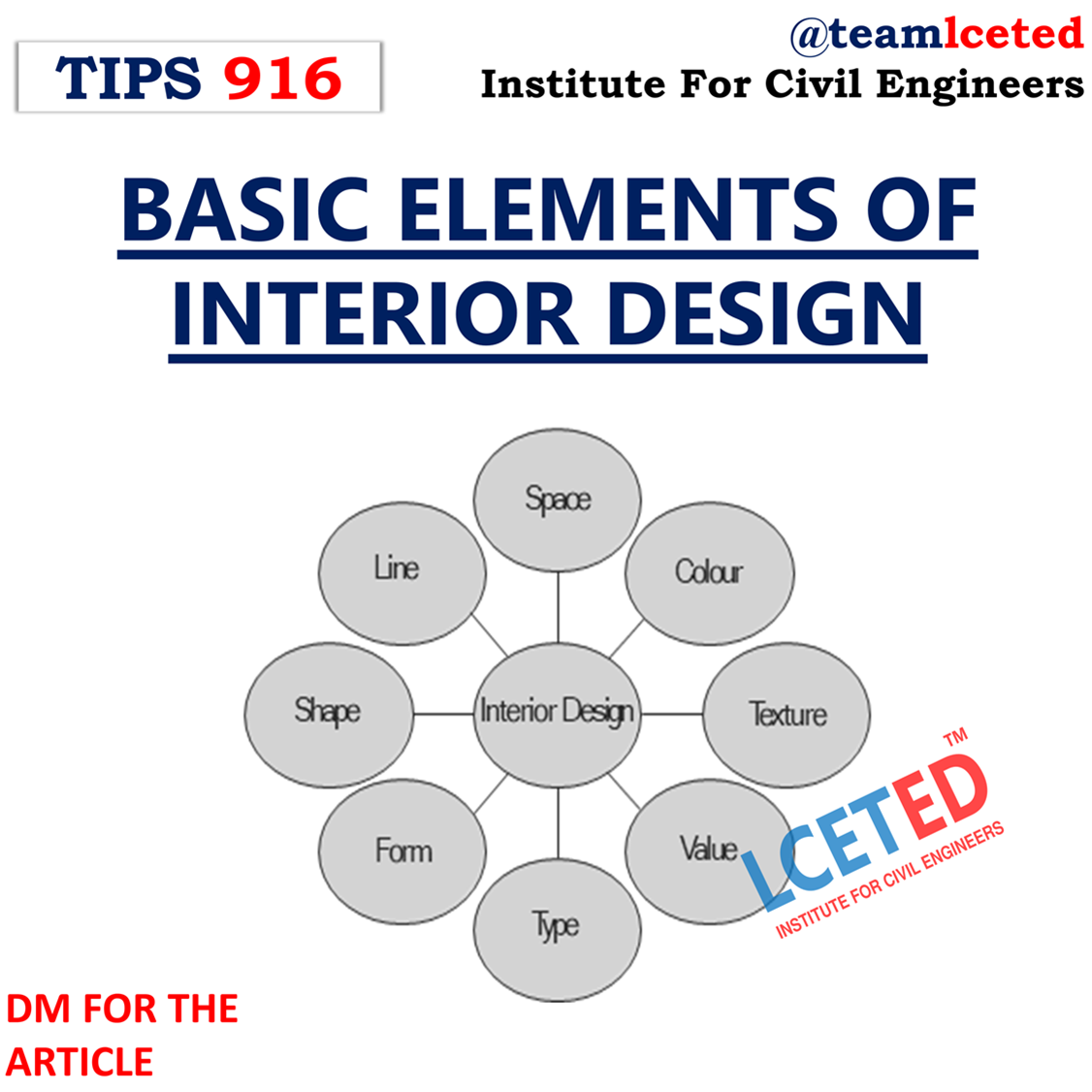 BASIC ELEMENTS OF INTERIOR DESIGN