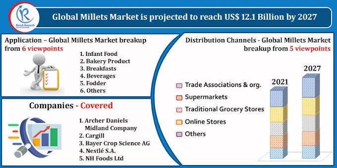 Millets Market Size, Impact of COVID-19, Company Analysis, Global Forecast By 2027