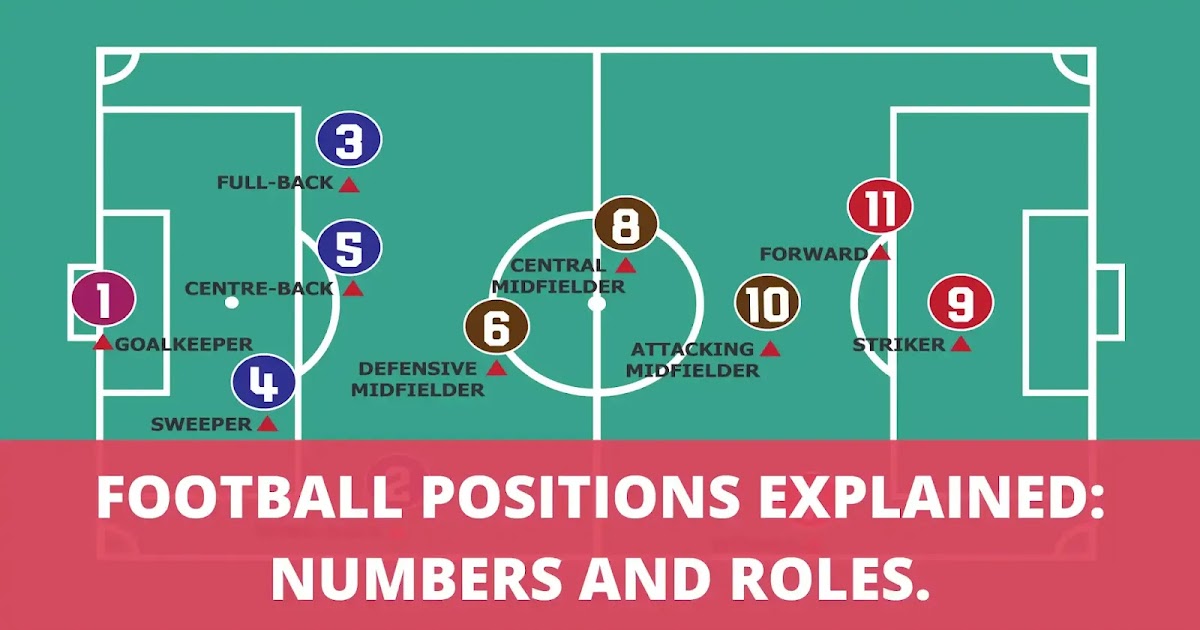 Soccer positions explained: names, numbers and what they do, World  Football FAQ