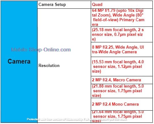 Realme 8i Camera Specification