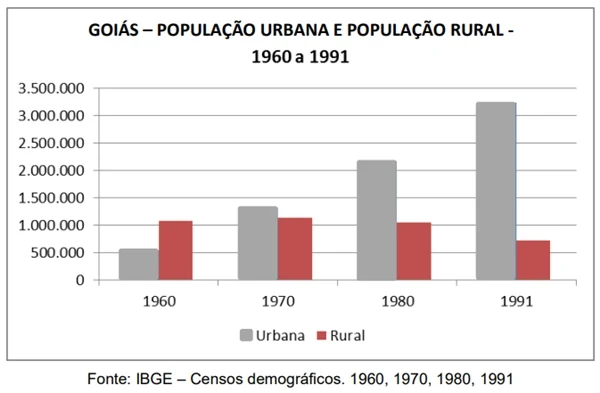 UEG 2021 - QUESTÃO 46