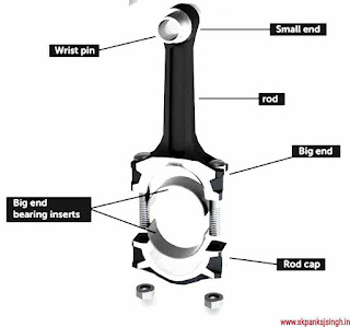 पिस्टन । लाभ और हानि । Piston Ring & Piston Pin in Hindi - IC Engine