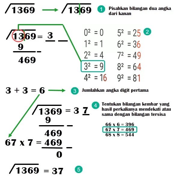 Akar 1369