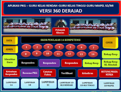 PKG Versi 360 Derajad Guru Kelas Guru Mapel Sekolah Dasar