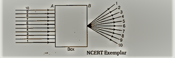 light reflection and refraction class 10 ncert solutions