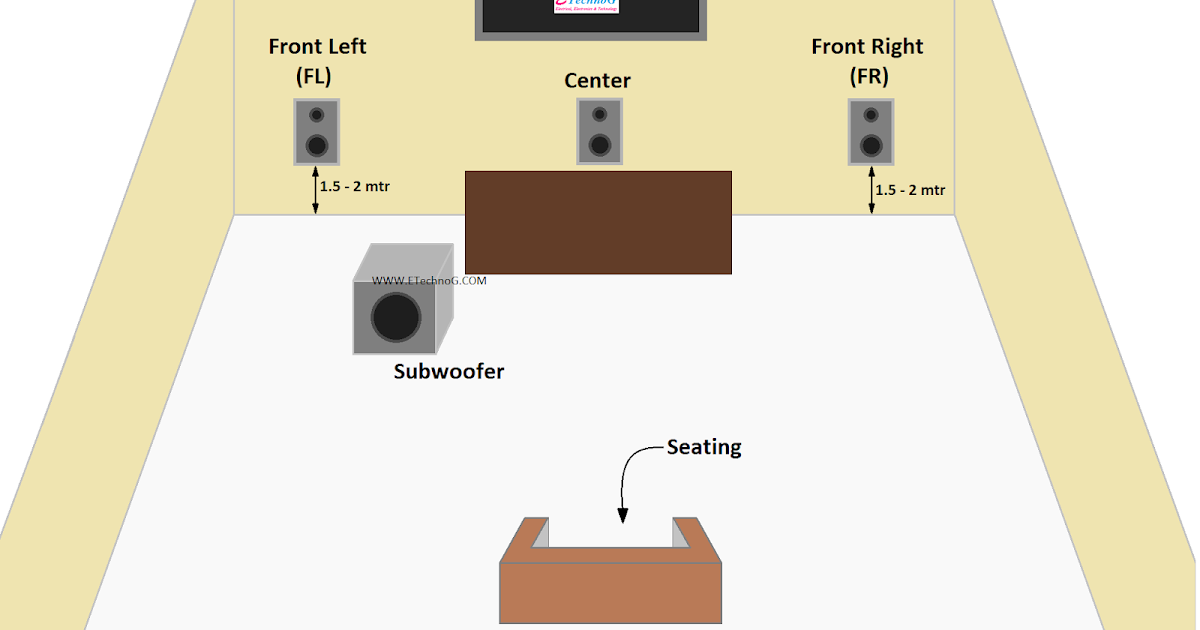 5 1 Home Theater Setup Wiring Diagram, 5 1 Surround Sound No Wires