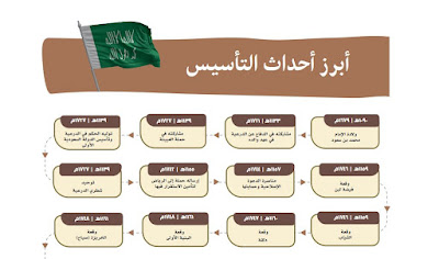 شعار يوم التاسيس وصور يوم التأسيس