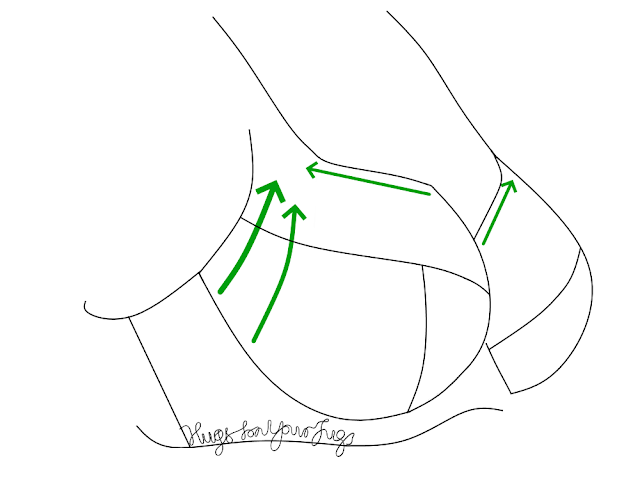 The strap tension of a diagonally seamed bra is more directed to the outside of the cups