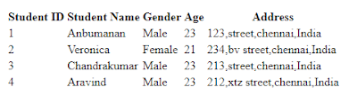 HTML Table with Examples