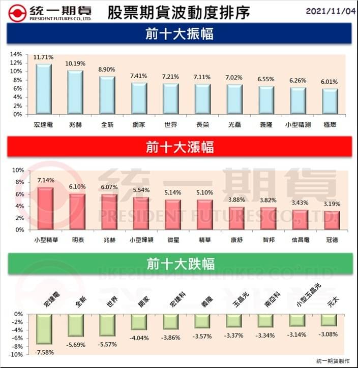 股票期貨(個股期貨)熱門股精選區_統一期貨(台中)