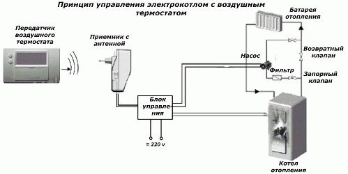 Услуги сантехника в Москве и Московской области