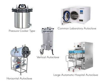 Types-of-autoclave