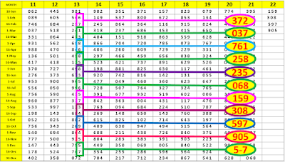 Thai Lottery result chart Tips 16-3-2022 | Thailand Lottery Tips 2022 | Thai lottery 100% sure number 2022