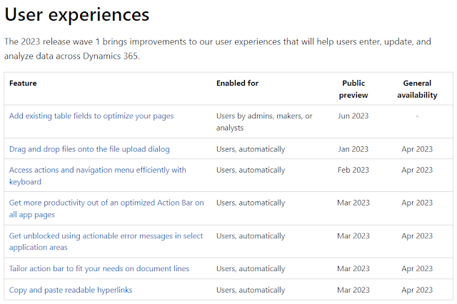 Microsoft Dynamics 365 Business Central 2023 Release Wave 1