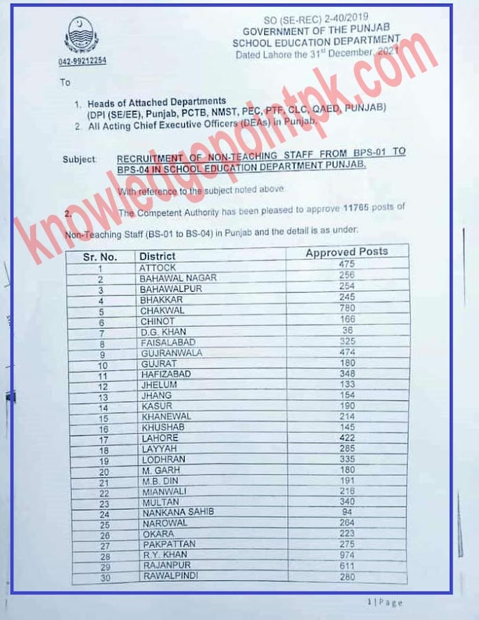 Non Teaching New Jobs 2022 Notification in Education Department Punjab