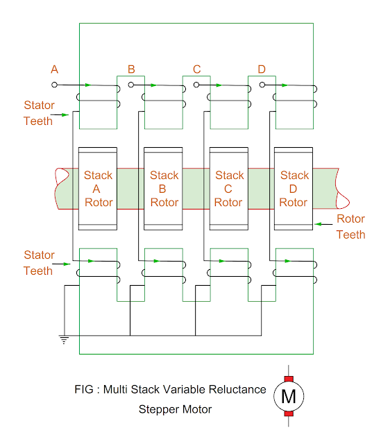 multi-stack-vr-stepper-motor.png