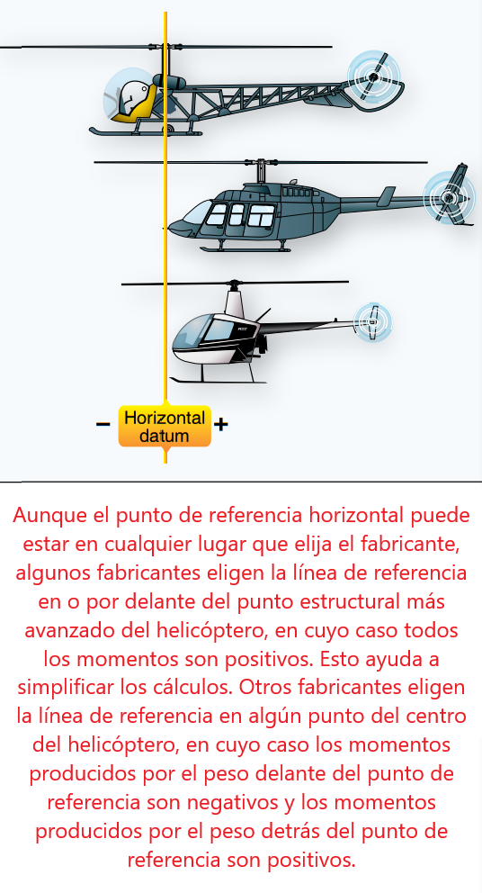 Helicóptero: Peso y Balance