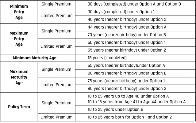 LIC Bachat Plus (Plan No 861)