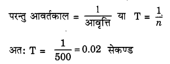 Solutions Class 9 विज्ञान Chapter-12 (ध्वनि)