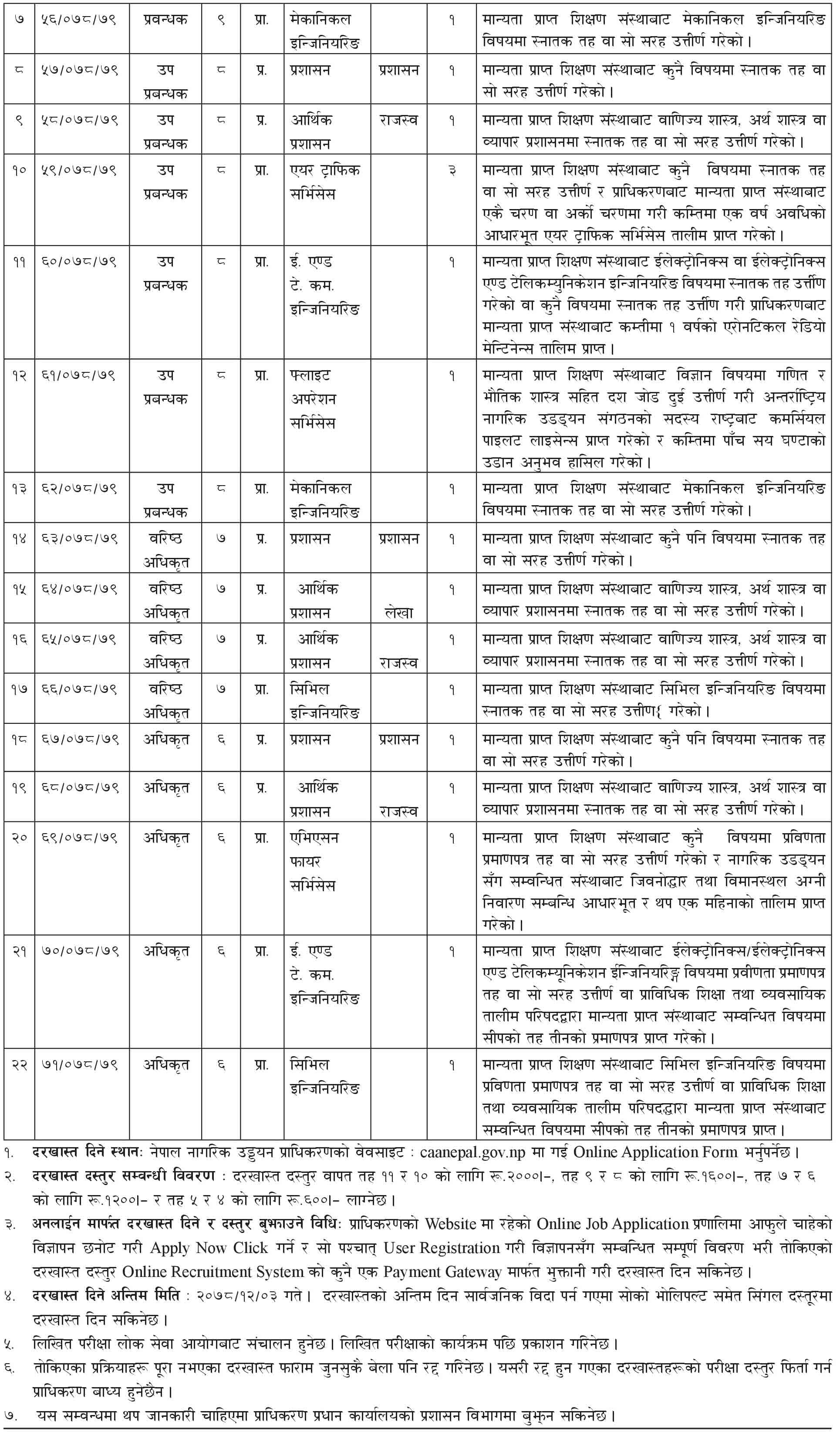 Job Vacancy On Nepal Nagarik Uddyan Pradhikaran (CAAN)