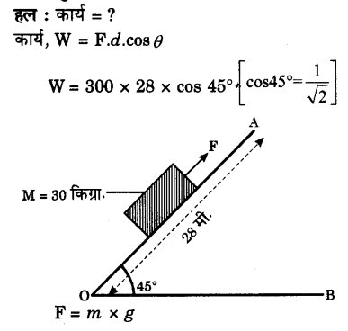 Solutions Class 9 विज्ञान Chapter-11(कार्य, शक्ति और ऊर्जा)