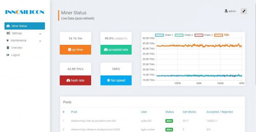 mining pool information