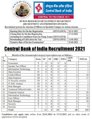 Central Bank of India வேலைவாய்ப்பு சம்பளம் ரூ. 36000 - 63840/- 