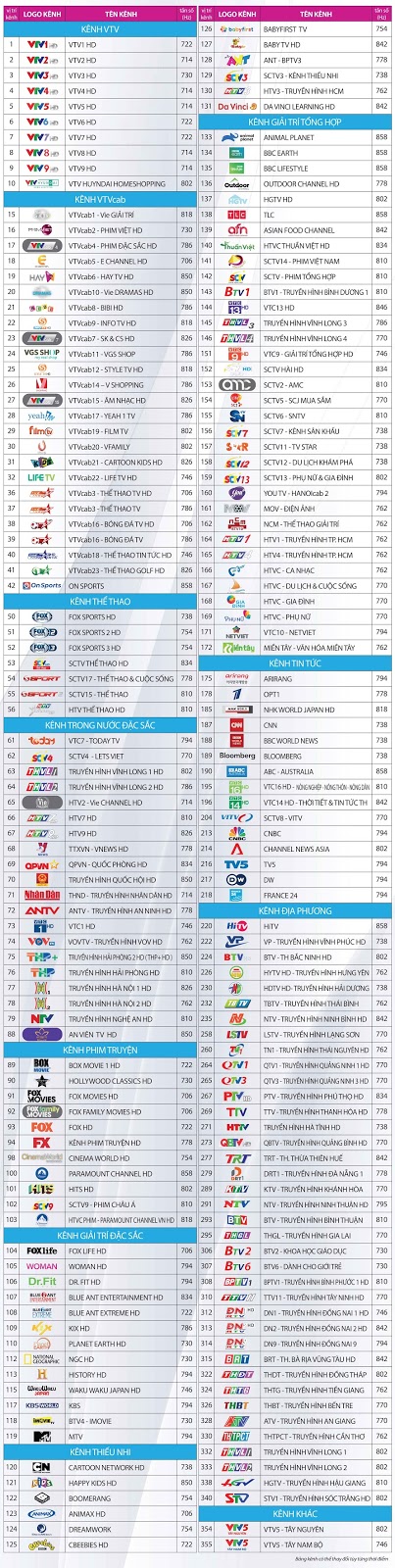 Danh sách kênh truyền hình VTVCab