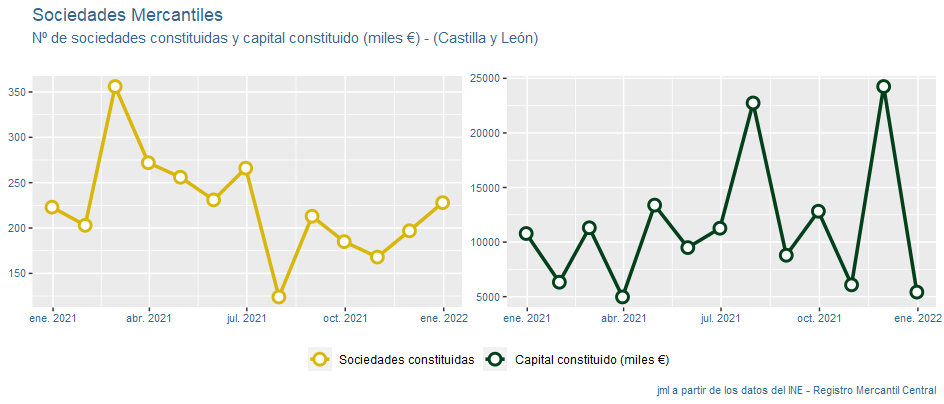 sociedades_mercantiles_CastillayLeon_ene22-1 Francisco Javier Méndez Liron