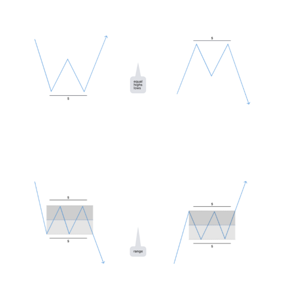 liquidity forex Trading