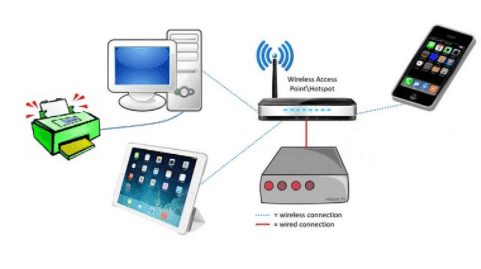 The Advantages of Wireless Technology That Facilitates Human Activities