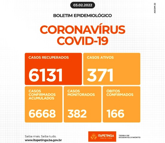 Boletim epidemiológico de 3 de fevereiro 2022 de Itapetinga.