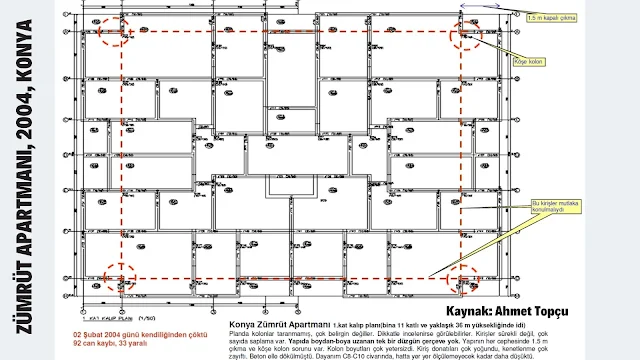 zümrüt apartmanı, konya , neden yıkıldı?