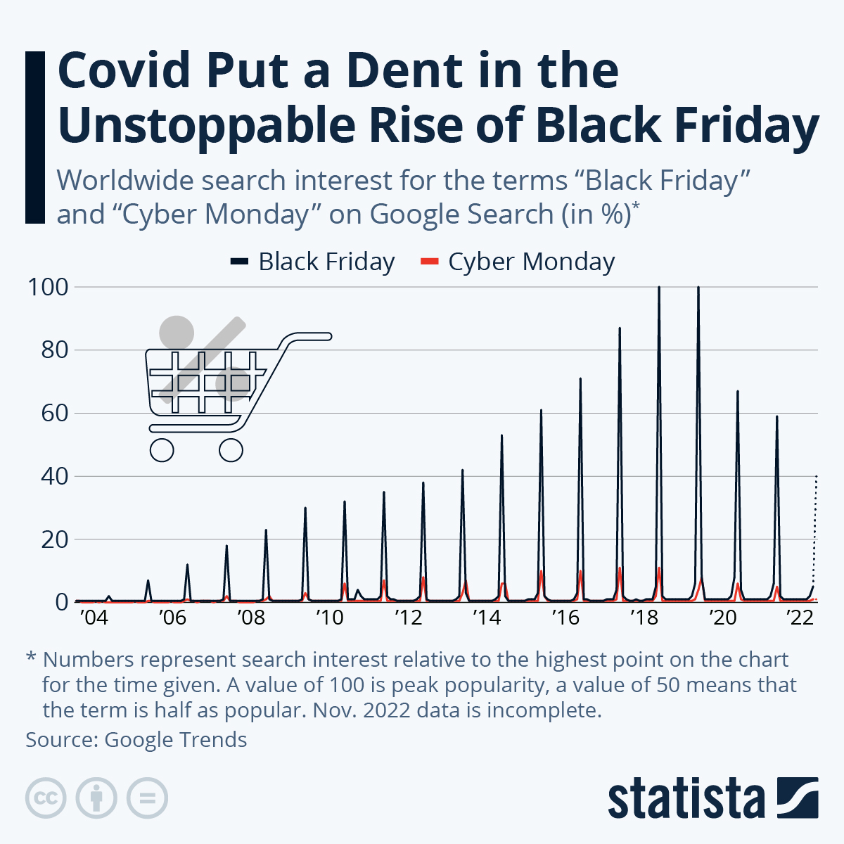 The Unstoppable Rise of Black Friday goes down due to Covid-19