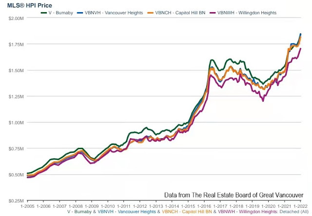 Sub-areas detached market comparison