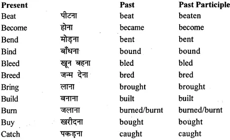 MP Board Class 12th General English Grammar Parts of Speech