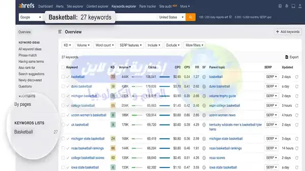 Ahrefs نظرة عامة على الأداة الأشهر في تحسين محركات البحث