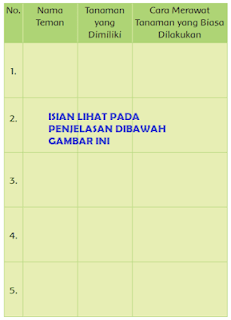 Tabel hasil wawancara cara temanku merawat tanaman www.simplenews.me