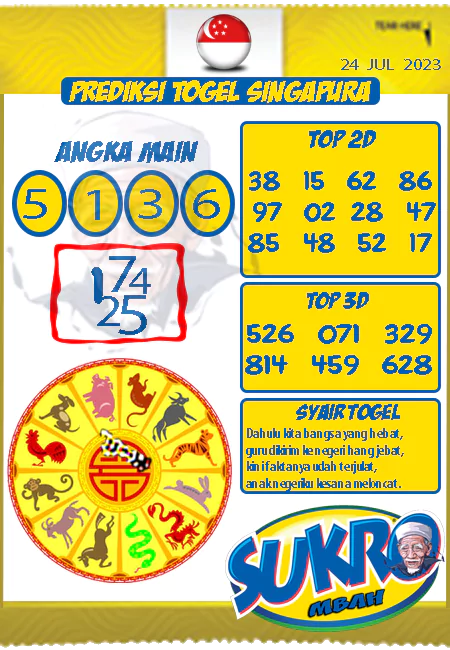 Prediksi Mbah Sukro Sgp Paling Jitu Senin 24-07-2023