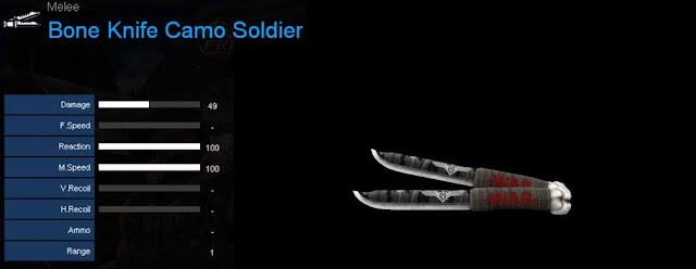 Detail Statistik Bone Knife Camo Soldier
