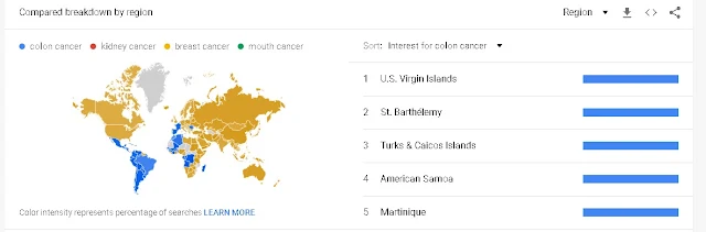 Google Search Volume Colon Cancer Worldwide