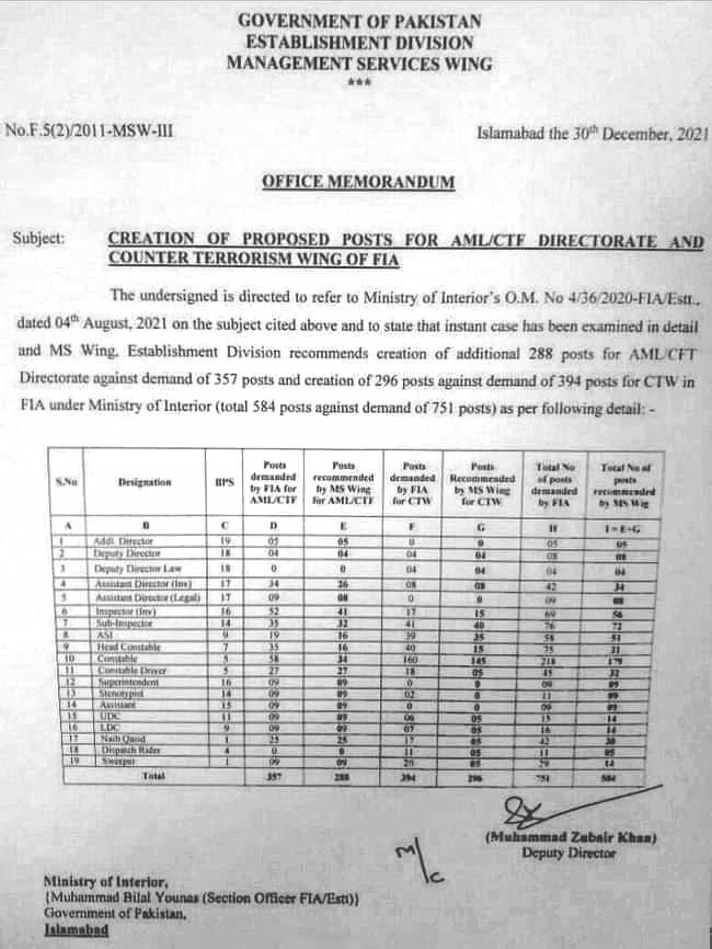 Federal Investigation Agency
