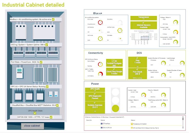 Digital Twin Dengan Dashboard PRTG