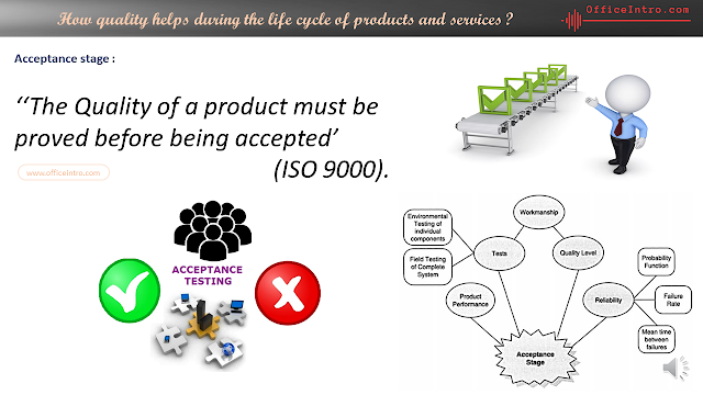 What is acceptance stage of Product Life Cycle ?