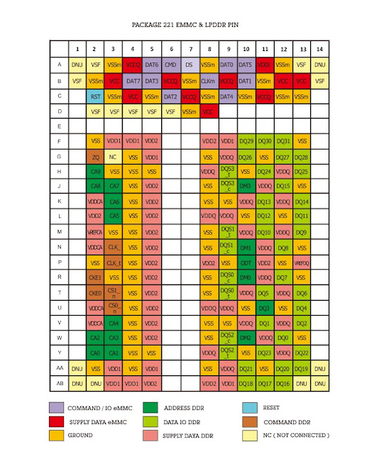 Persamaan ic eMMC/eMMC (UFS) Update 2022