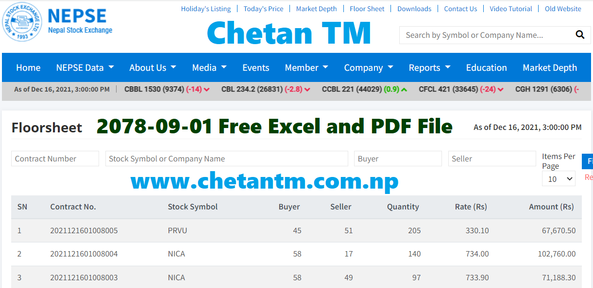 Nepal Stock Exchange (NEPSE) Today Floor Sheet 2078-09-01