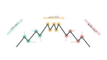 الاتجاهات المختلفة ومكوناتها