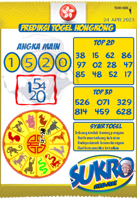 Prediksi Mbah Sukro HK Malam Ini Terbaru 24-04-2023